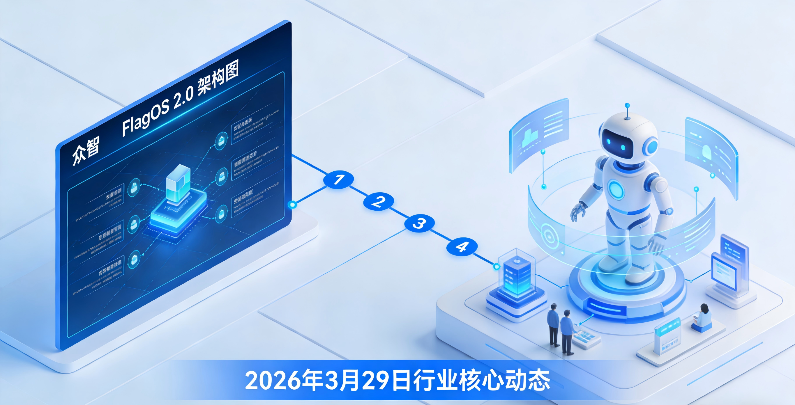 众智 FlagOS 2.0 发布 智能体产业迎爆发拐点